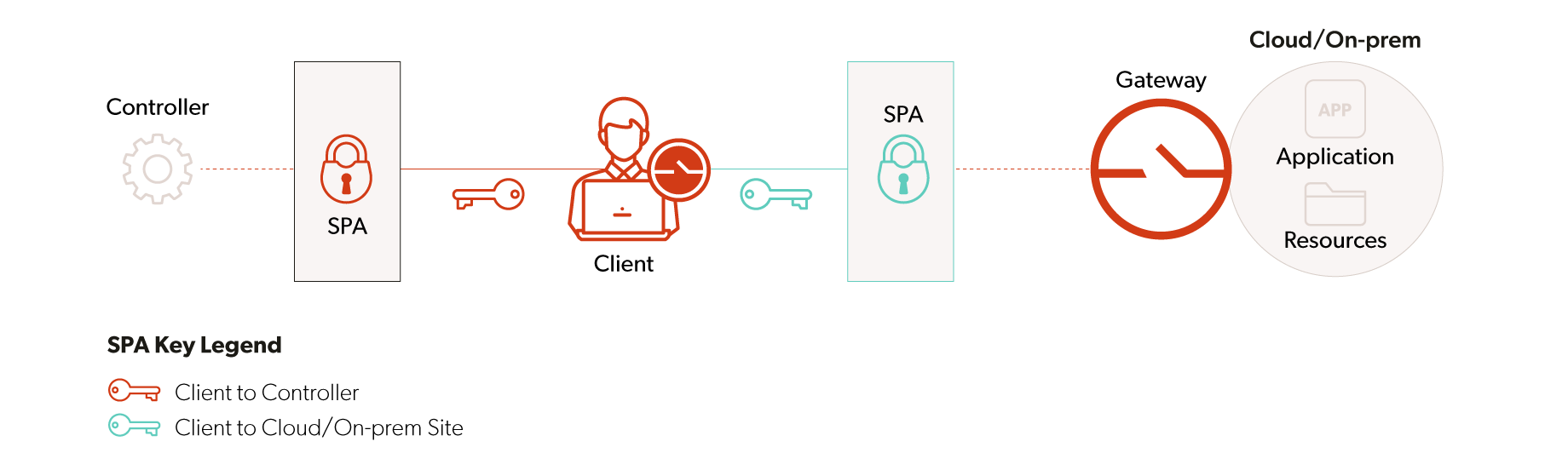 Zero Trust Network Access - ZTNA - Single Packet Authorization - SPA - Zero Trust Security - Enterprise Security