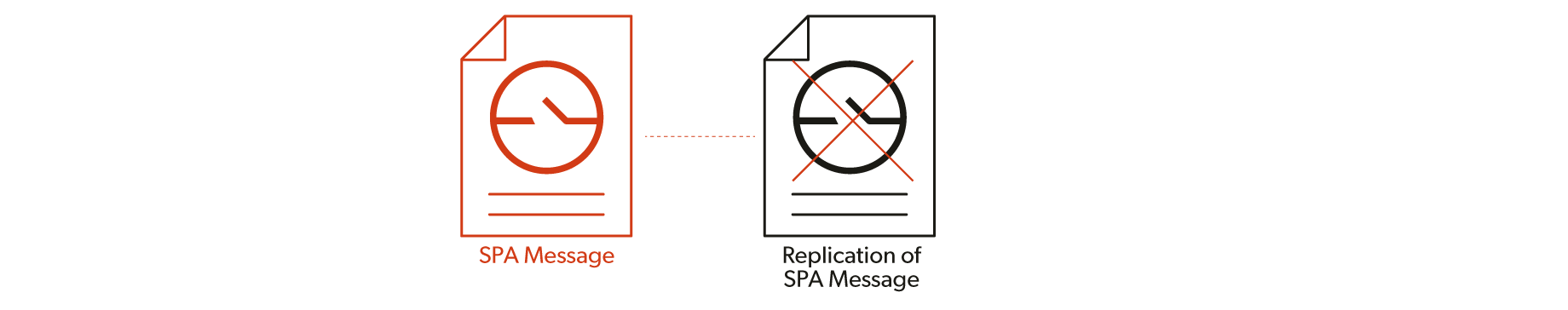 SPA - Single Packet Authorization - Zero Trust access - ZTNA - Zero Trust security