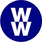 Software Defined Perimeter WW